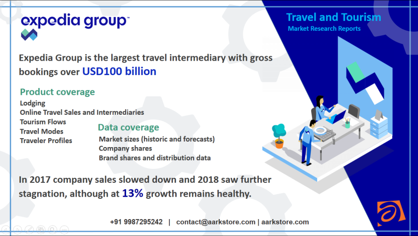 Expedia Group Inc in travel Market Research Reports.jpg